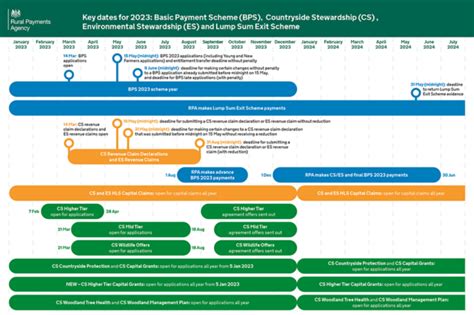 Key dates for 2023.